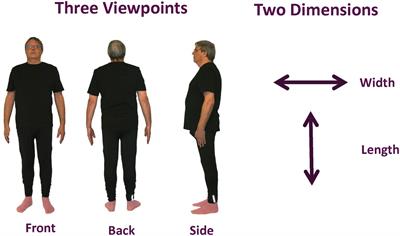 The Representation of Body Size: Variations With Viewpoint and Sex